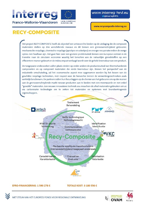 Recy-Composite Project Presentatie Poster